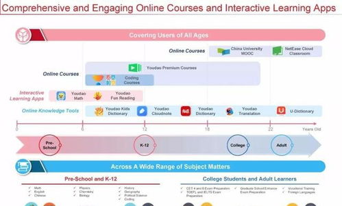 網(wǎng)易有道2019年美國(guó)SEC路演IPO文件專(zhuān)業(yè)代理與代辦解析